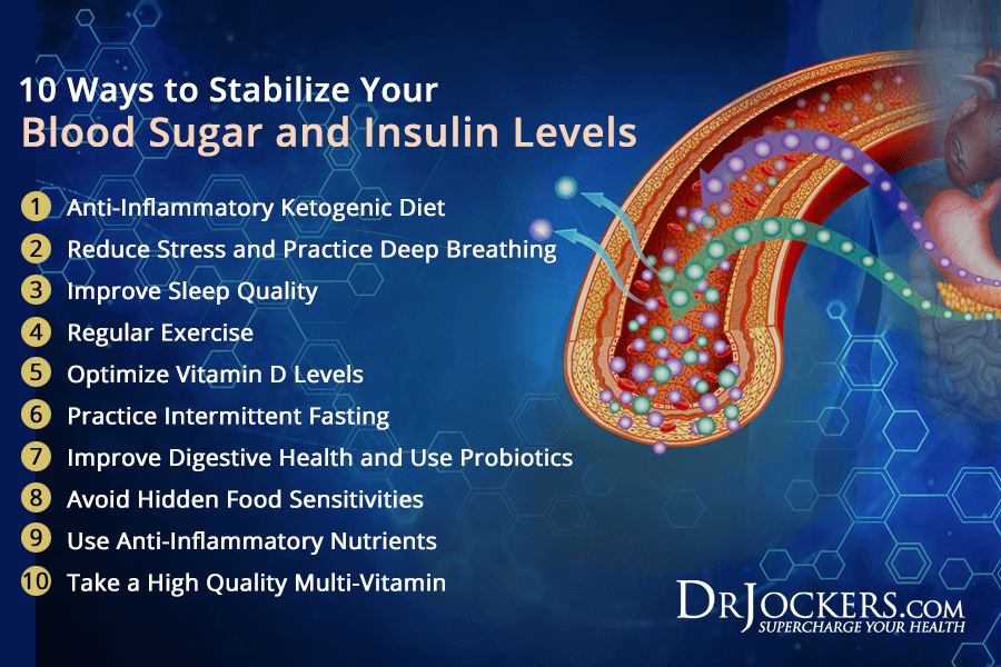 Insulin Resistance: 10 Ways To Stabilize Blood Sugar ...