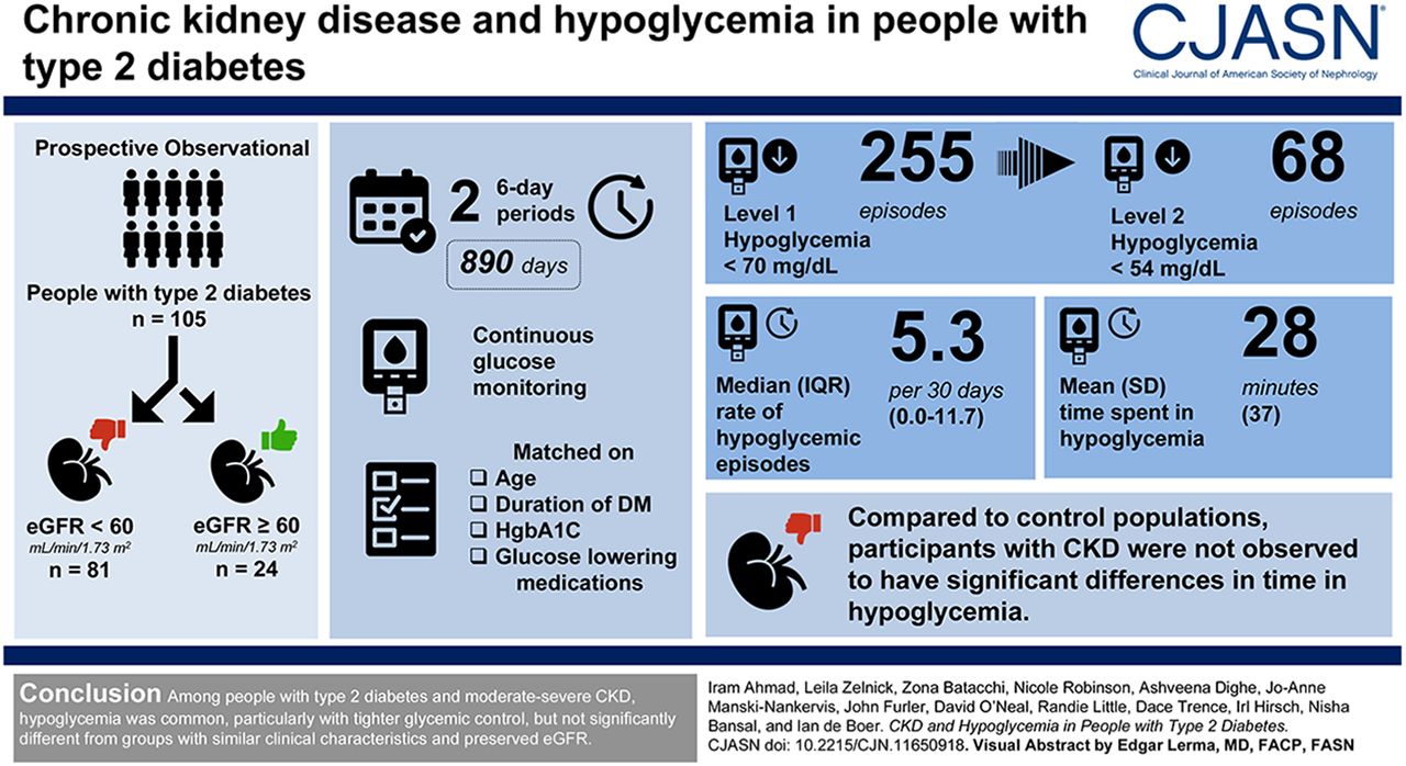 Is Hypoglycemia And Type 2 Diabetes The Same
