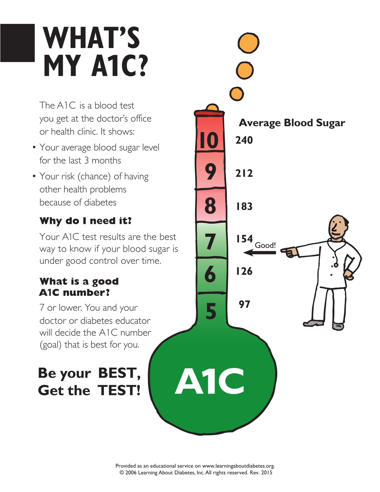Latino Diabetes on Twitter: " Do you know what an A1C test ...