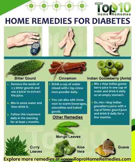 Lilly Diabetes Resources Herbs Cure