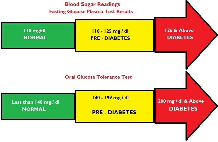 Low Blood Sugar Symptoms: Normal Blood Glucose Levels ...