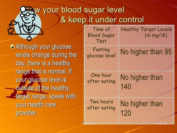 Lowering Blood Sugar: how to control fasting sugar level ...