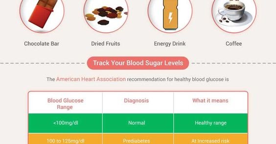 Manage Blood Sugar : how do you lower your blood sugar fast