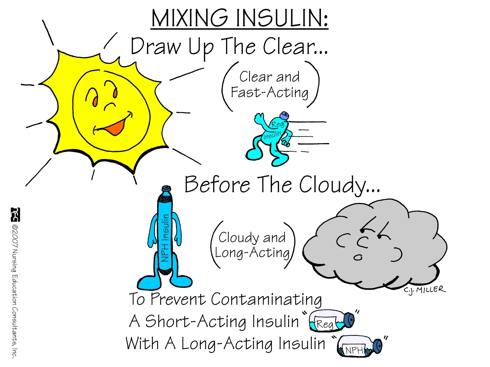 Mixing Insulin