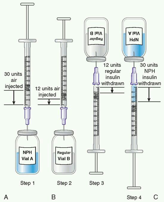 Mixing Insulins