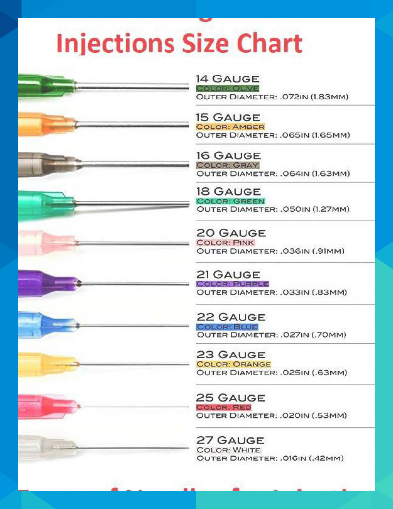 Needle Gauge Chart