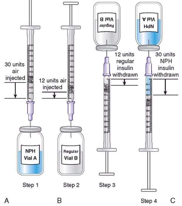 NPH &  Regular insulin draw