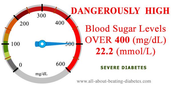 Pin on Understand blood sugar levels