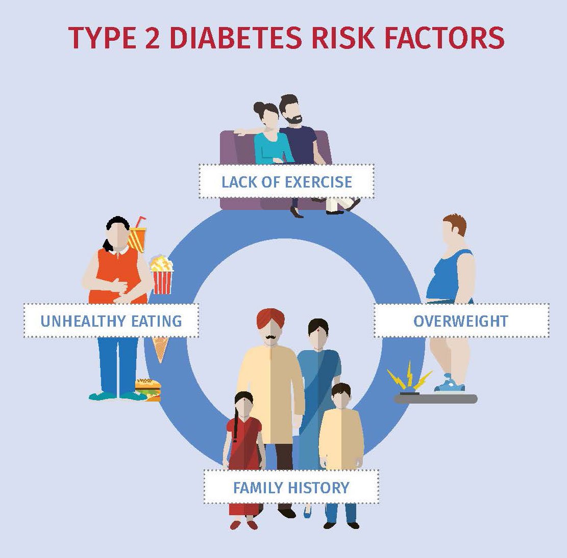 Risk factors  Diabetes Care Center