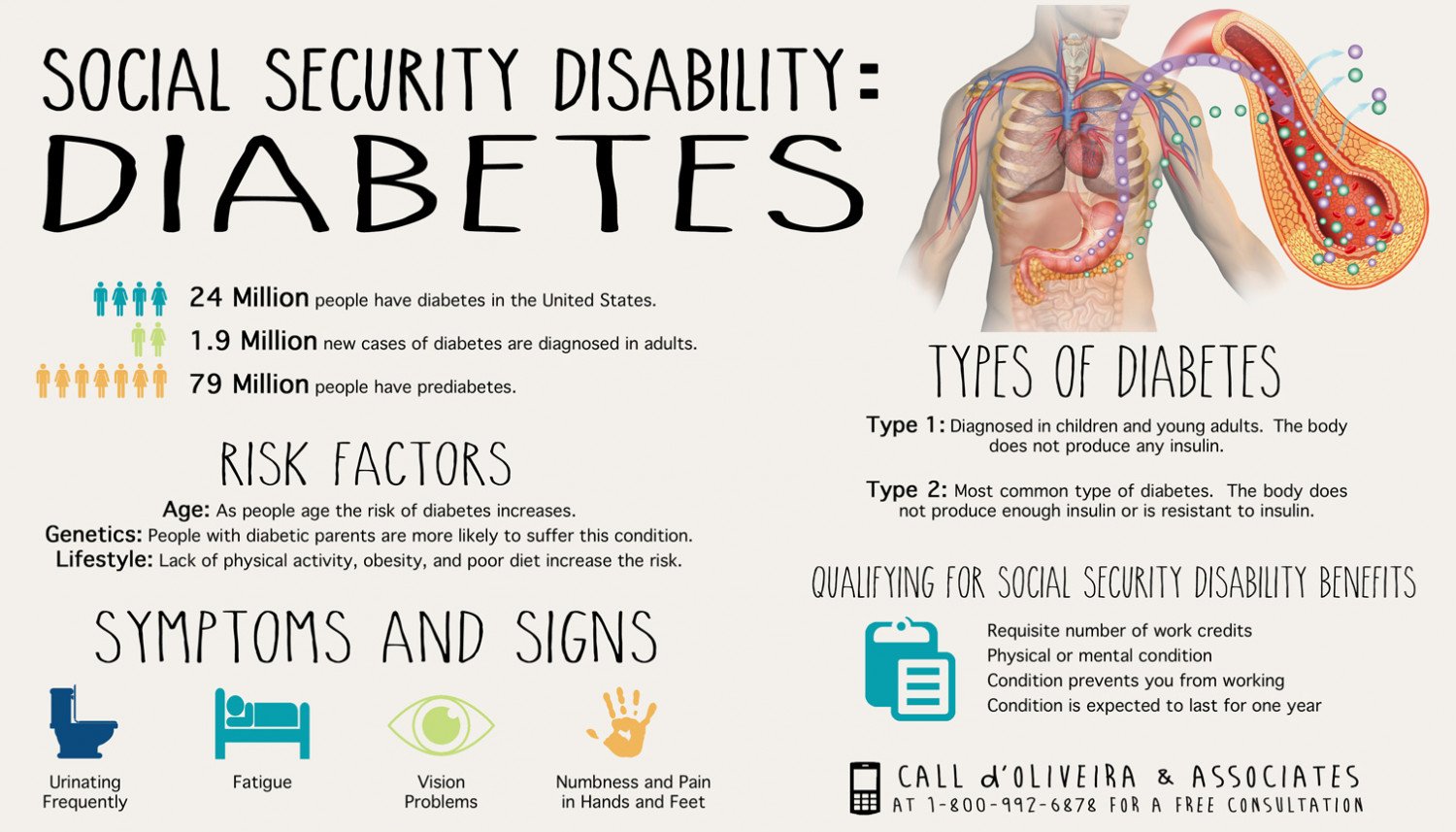 Social Security Disability: Diabetes
