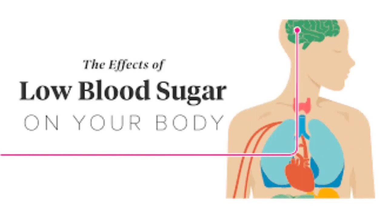 Symptoms and signs that your blood sugar is too low