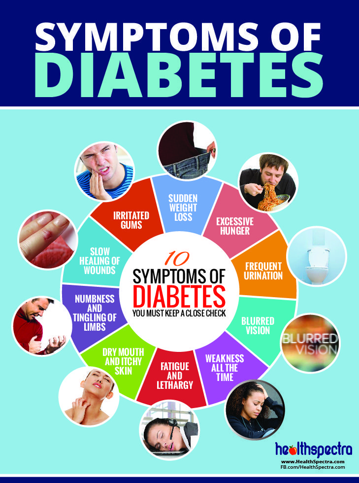 Symptoms of diabetes which you must keep a check on, though hardly 5% ...