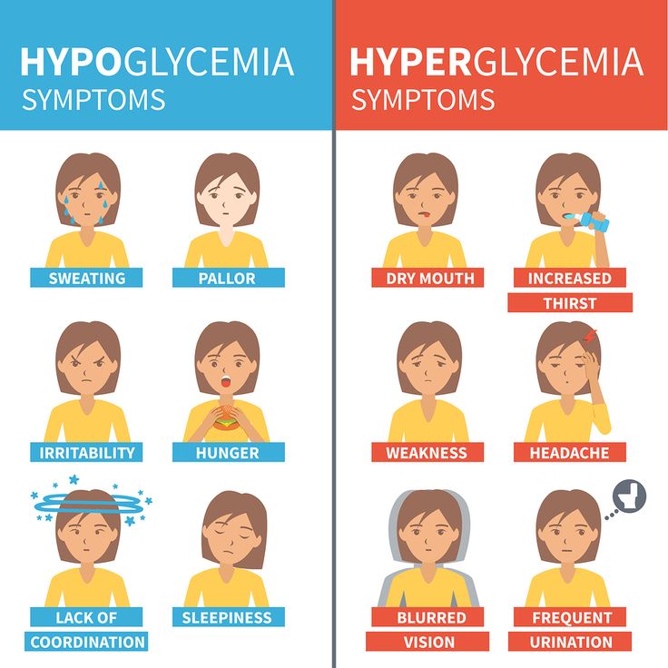 Symptoms Of Hypoglycemia in 2020