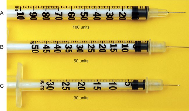 Syringe Measurements