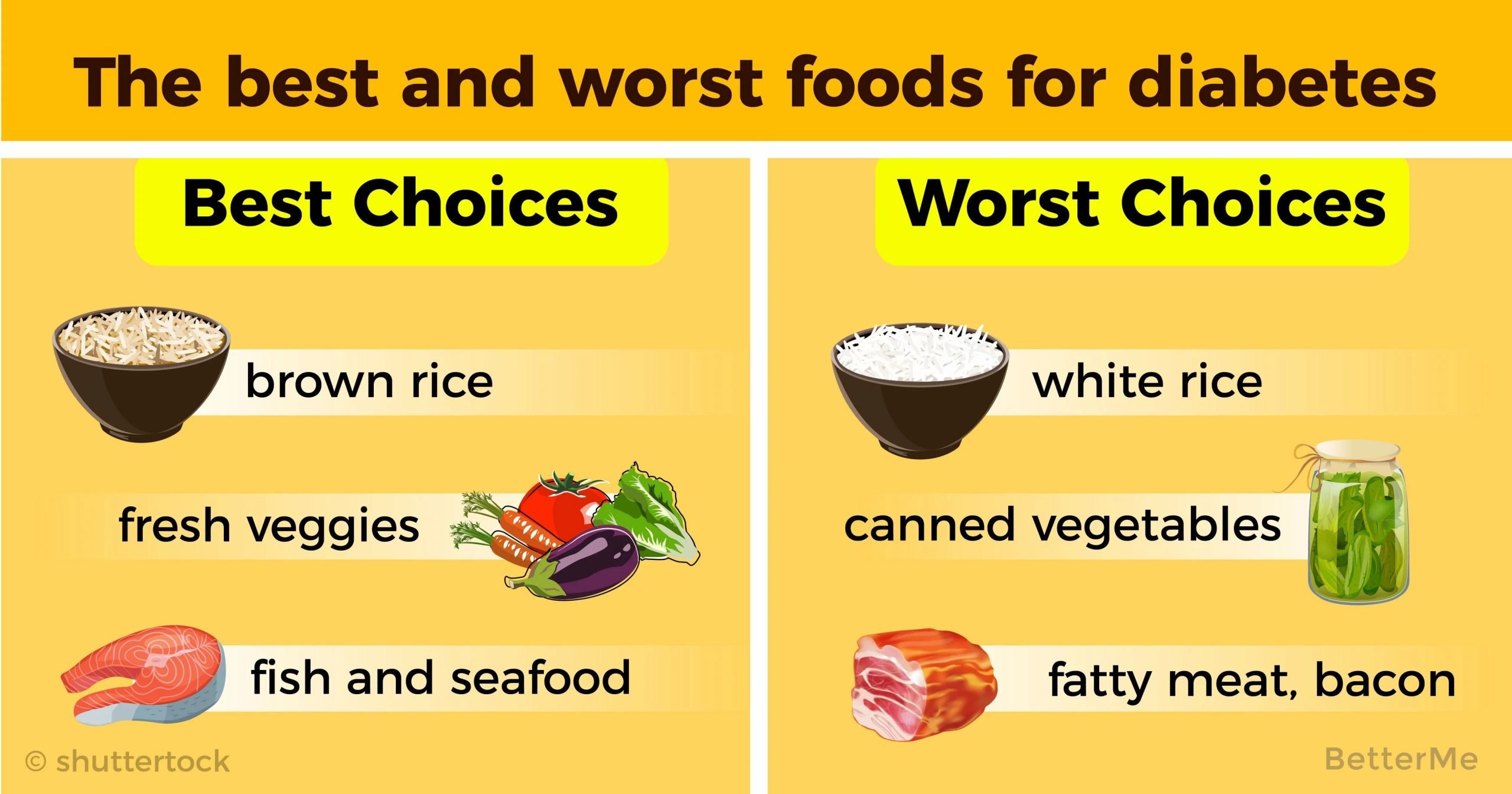 The best and worst foods for diabetes