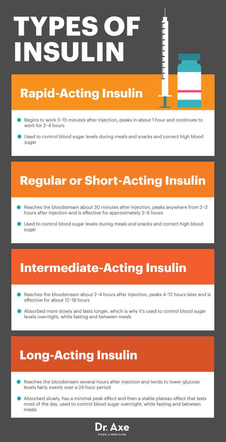 The Insulin Resistance Diet Protocol to Help Prevent ...