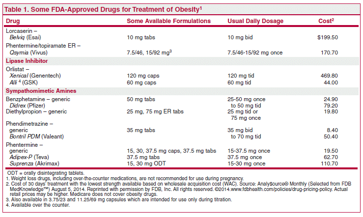 Two Drugs for Weight Loss
