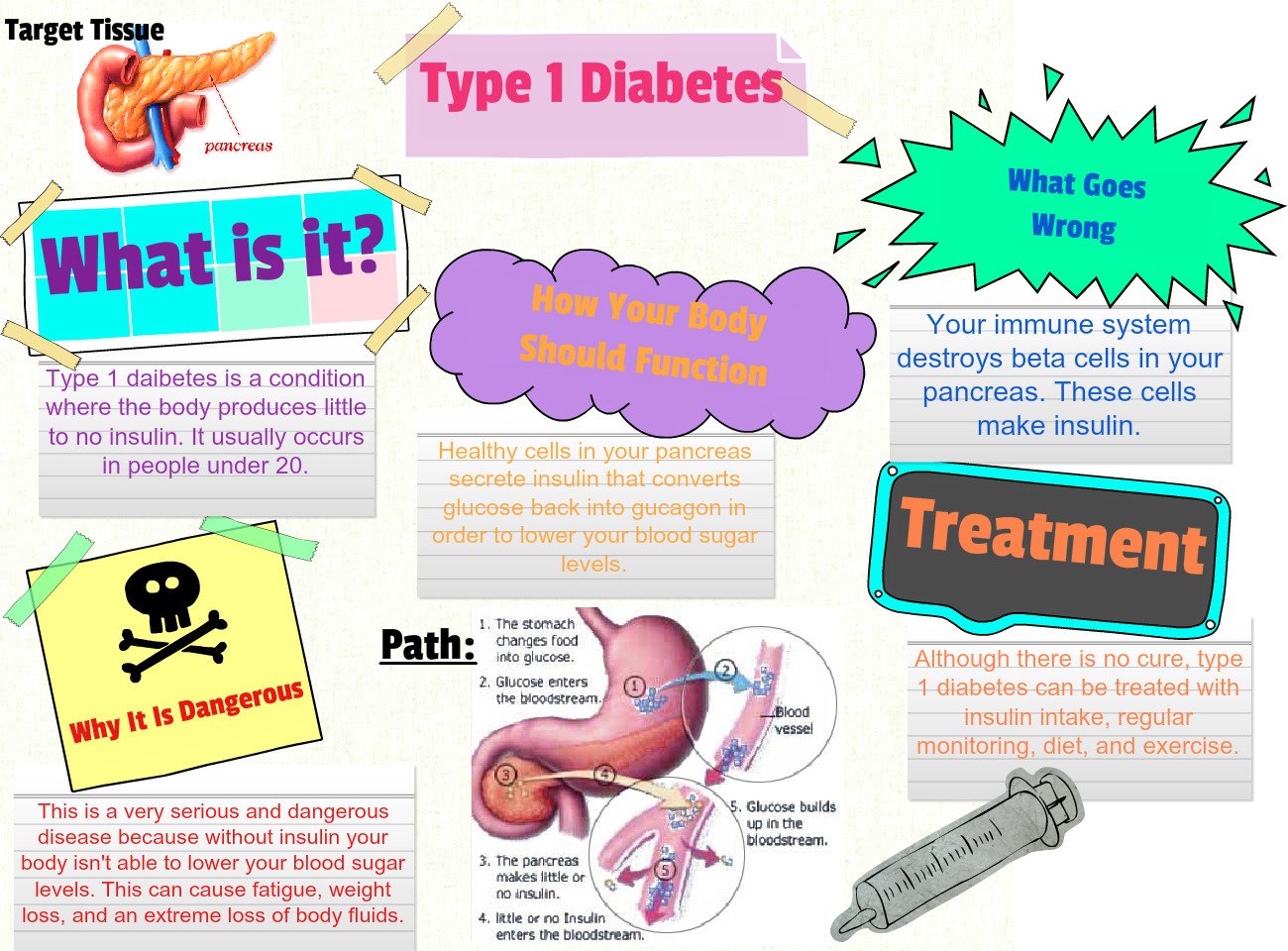 Type 1 Diabetes: diabetes, disease, en, fitness, health ...