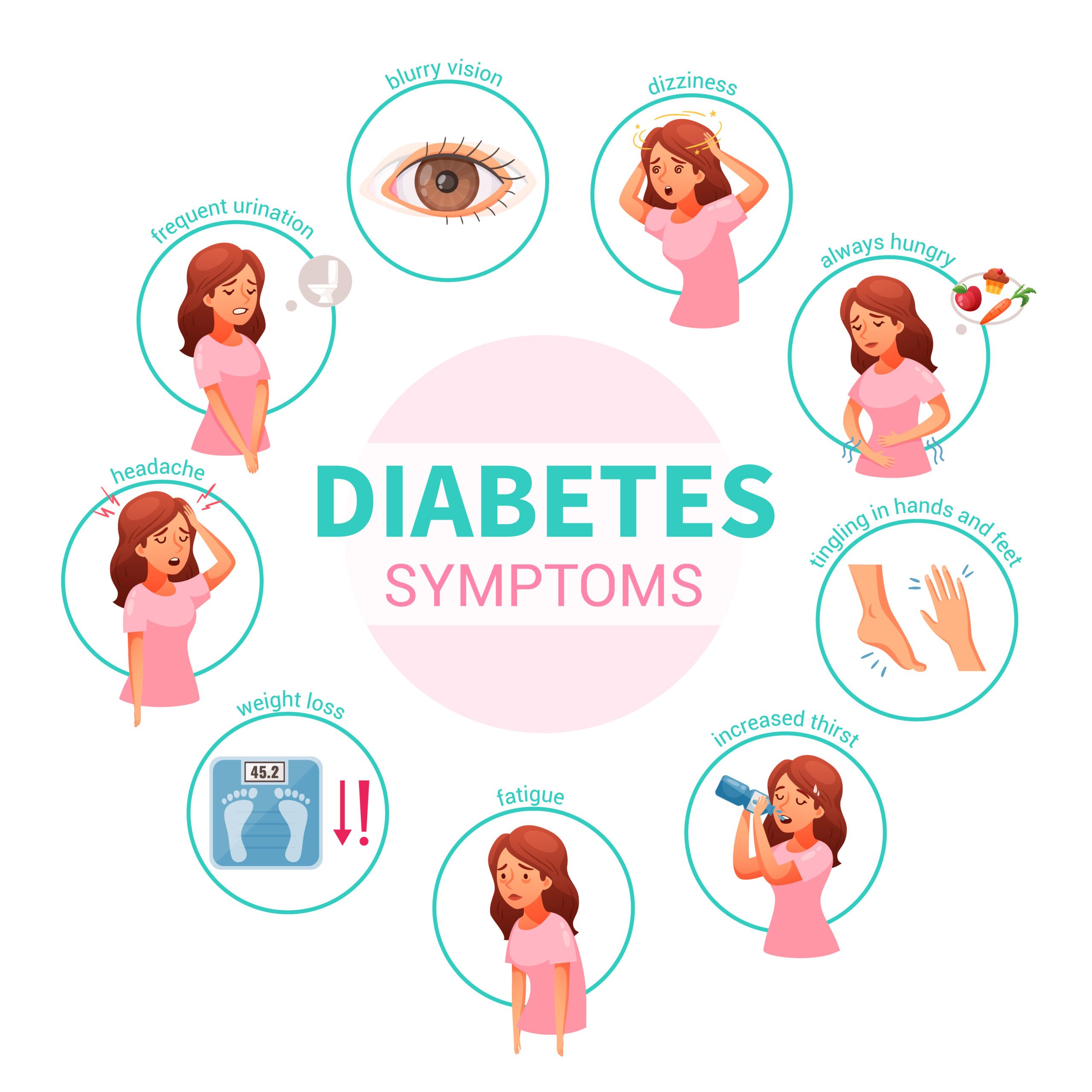Type 1 Diabetics Symptoms you Need to Know