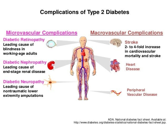 Type 2 Diabetes: A World In Crisis?