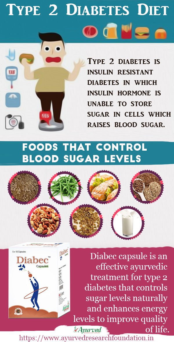 Type 2 Diabetes Diet, Foods that Control Blood Sugar Levels