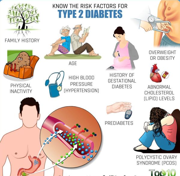 Type 2 Diabetes Self Management: Symptoms, Causes ...