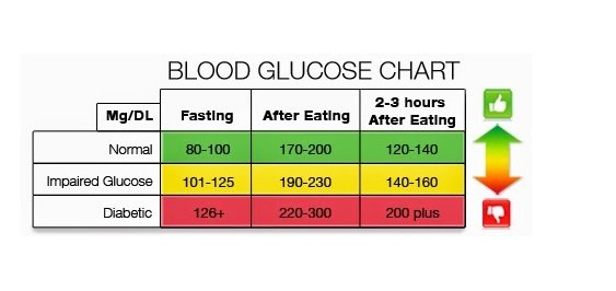 Understanding Diabetes &  Foods To Lower Blood Sugar Levels ...