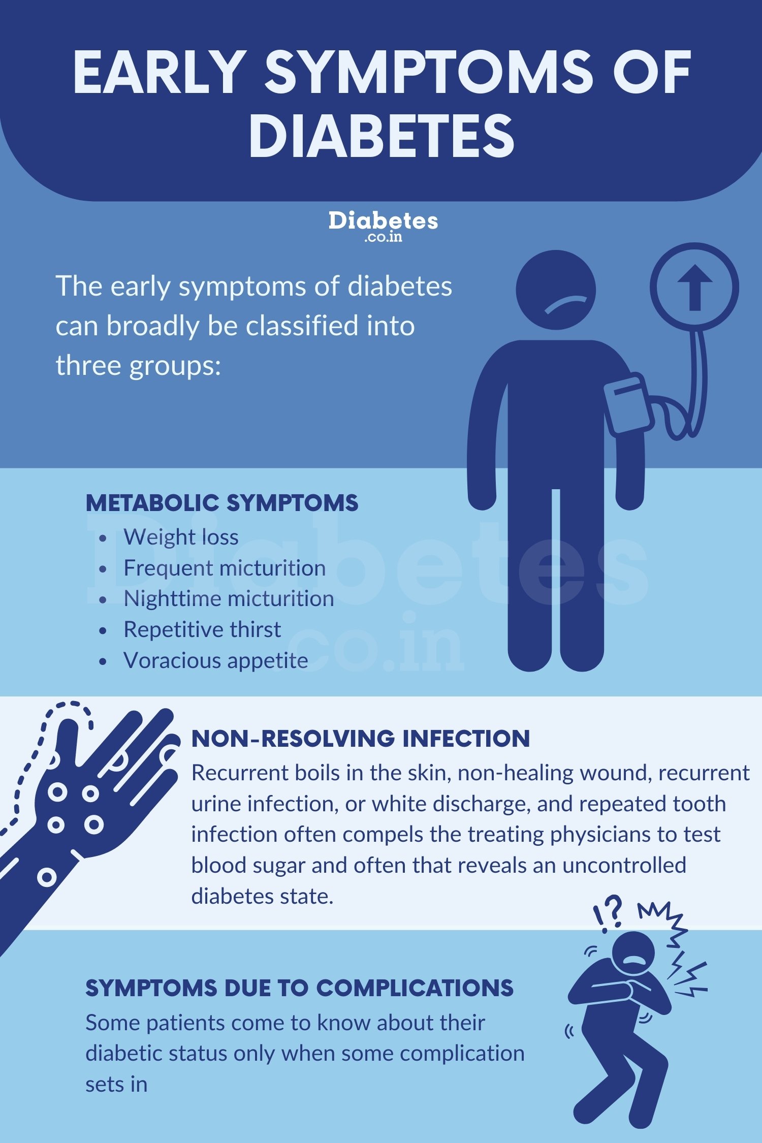 What are the Early Symptoms of Diabetes?