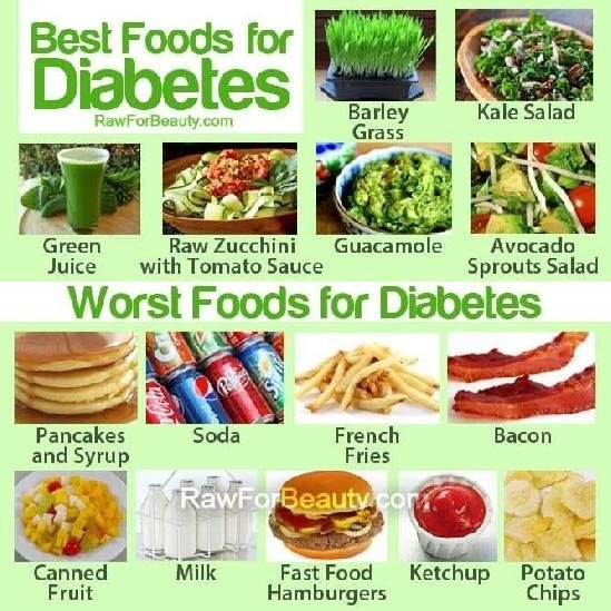 What Do You Eat If You Have Gestational Diabetes ...