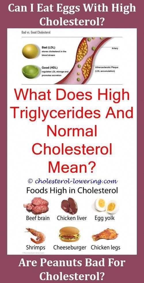 What is cholesterol in 2020