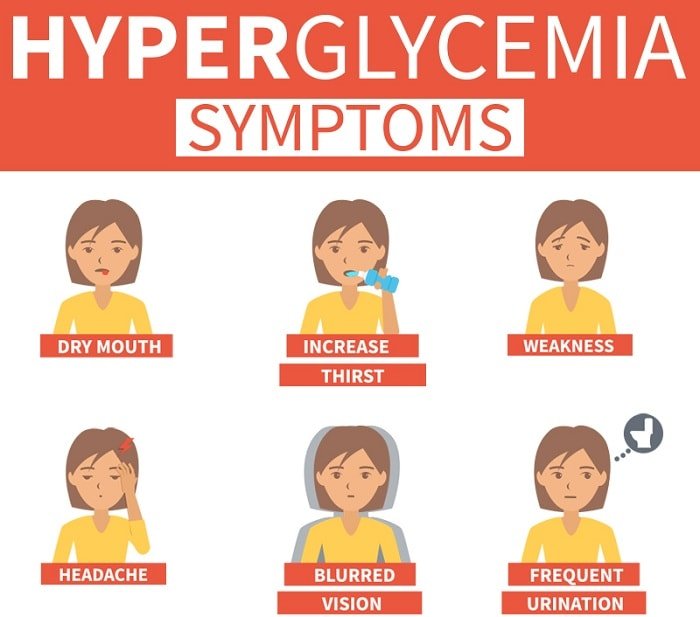 What is Hyperglycemia (High Blood Sugar)? Causes, Symptoms ...