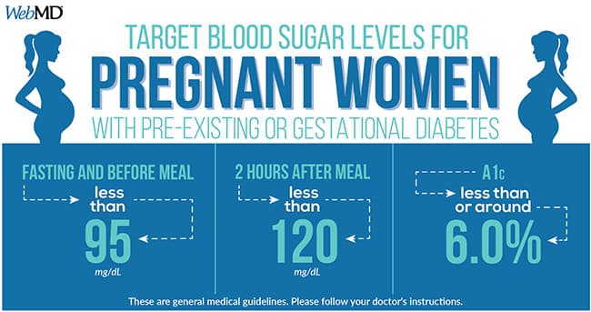 What Is Normal Blood Sugar After Eating For A Diabetes ...