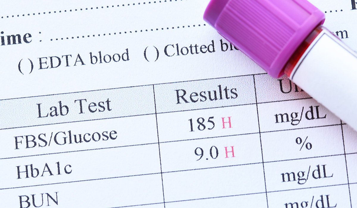 What Is the A1C Test?