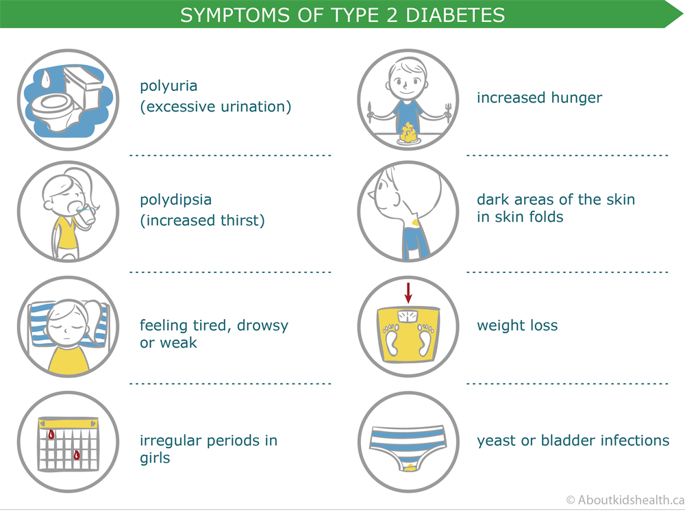 What is type 2 diabetes, causes, symptoms and treatment ...