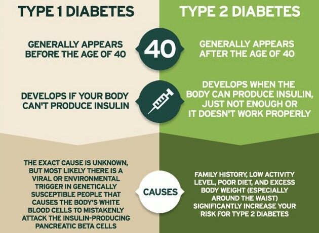 Which is More Worse Type 1 or Type 2 Diabetes?