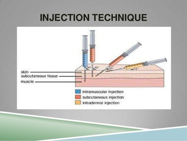Why are intramuscular injections given at a 90 degree angle?
