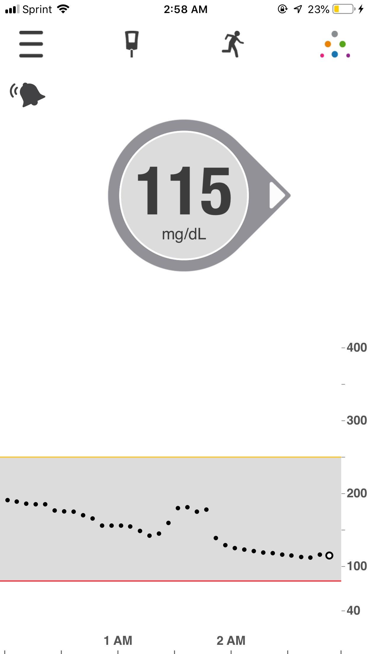 Why does my blood sugar spike then go back down when I ...
